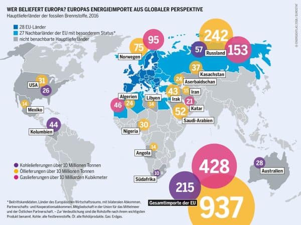 EU importiert wieder mehr Flüssiggas aus Russland