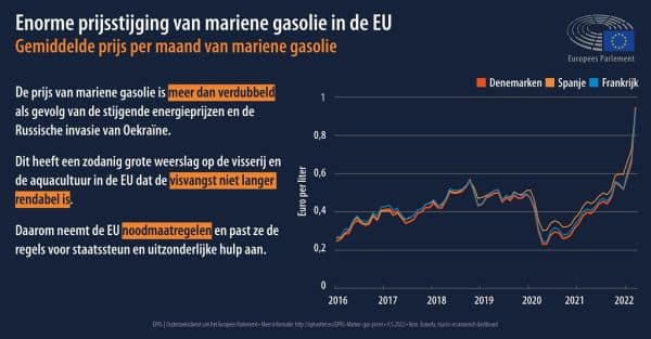 L'inflation en juillet atteint 3,2 % par rapport à l'année précédente