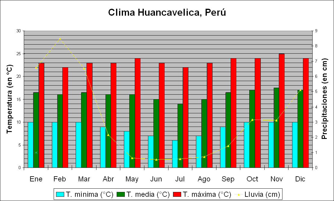 Pronóstico del clima para este 10 de agosto en diversas ciudades