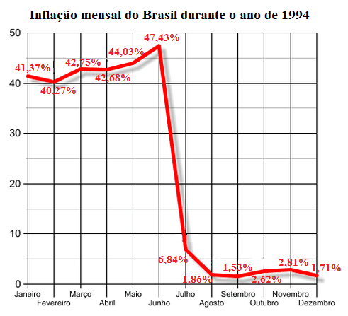 Inflação desacelera para 0,07% em julho, sinaliza queda nos preços dos alimentos